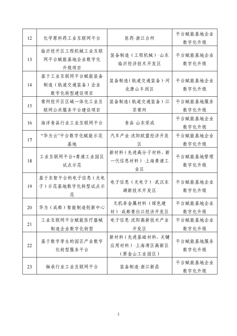 1662545423564889.png 9-7工业互联网平台_01.png