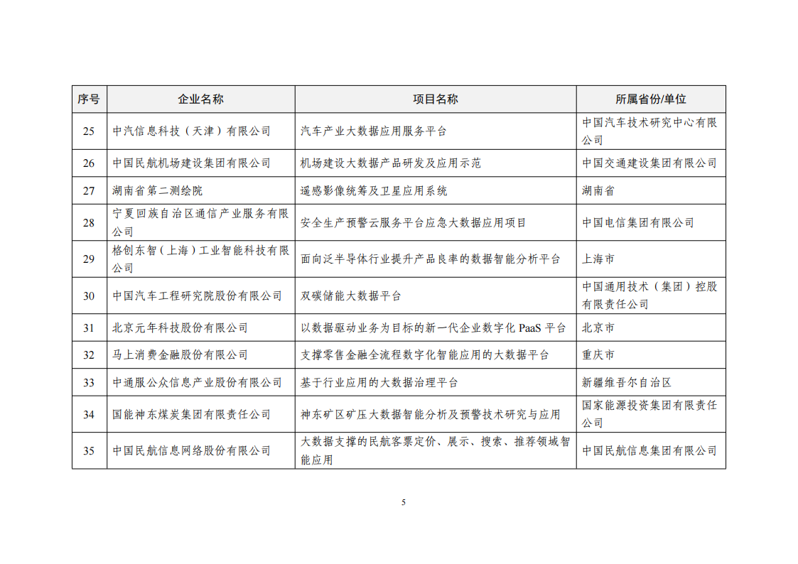 2022大数据示范名单_04.png