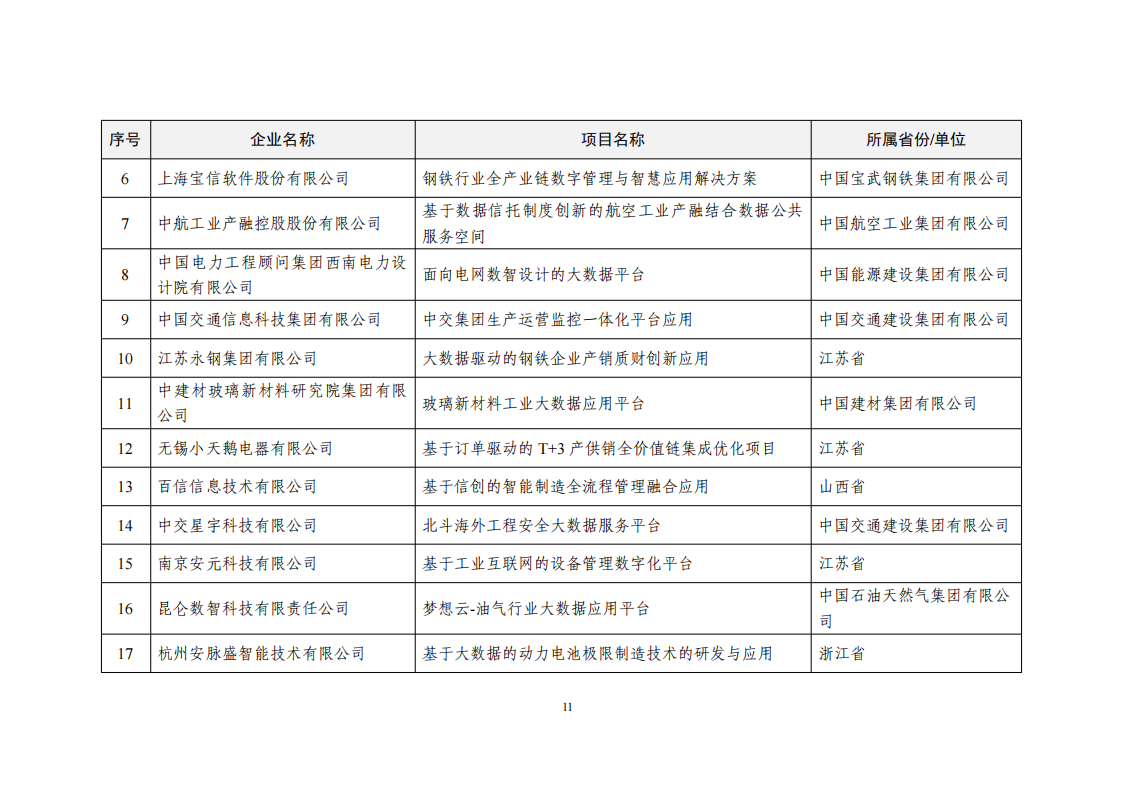 2022大数据示范名单_10.png