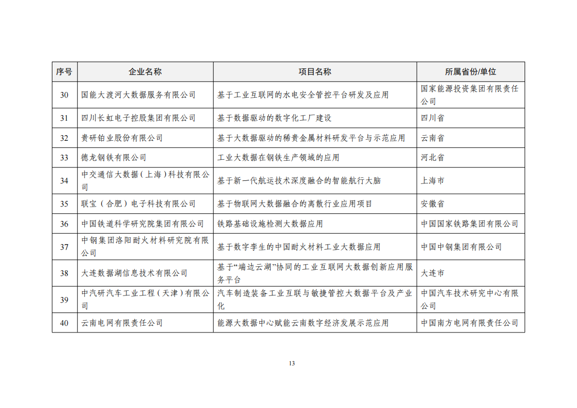2022大数据示范名单_12.png
