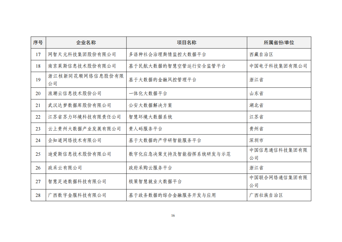 2022大数据示范名单_15.png