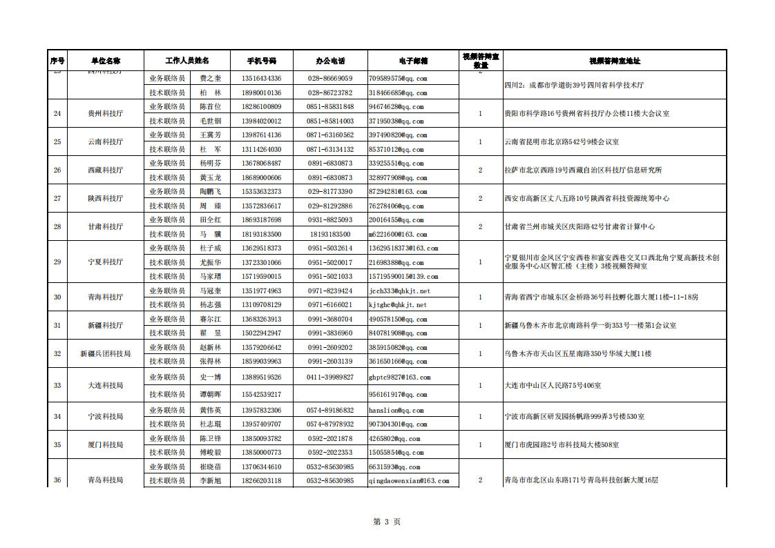 1663755047146002.png 长江黄河地方答辩室联络信息表(2022年8月30日)_20220920083451_02.png
