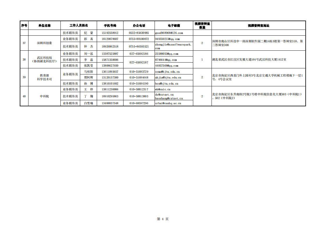 1663755060164934.png 长江黄河地方答辩室联络信息表(2022年8月30日)_20220920083451_03.png