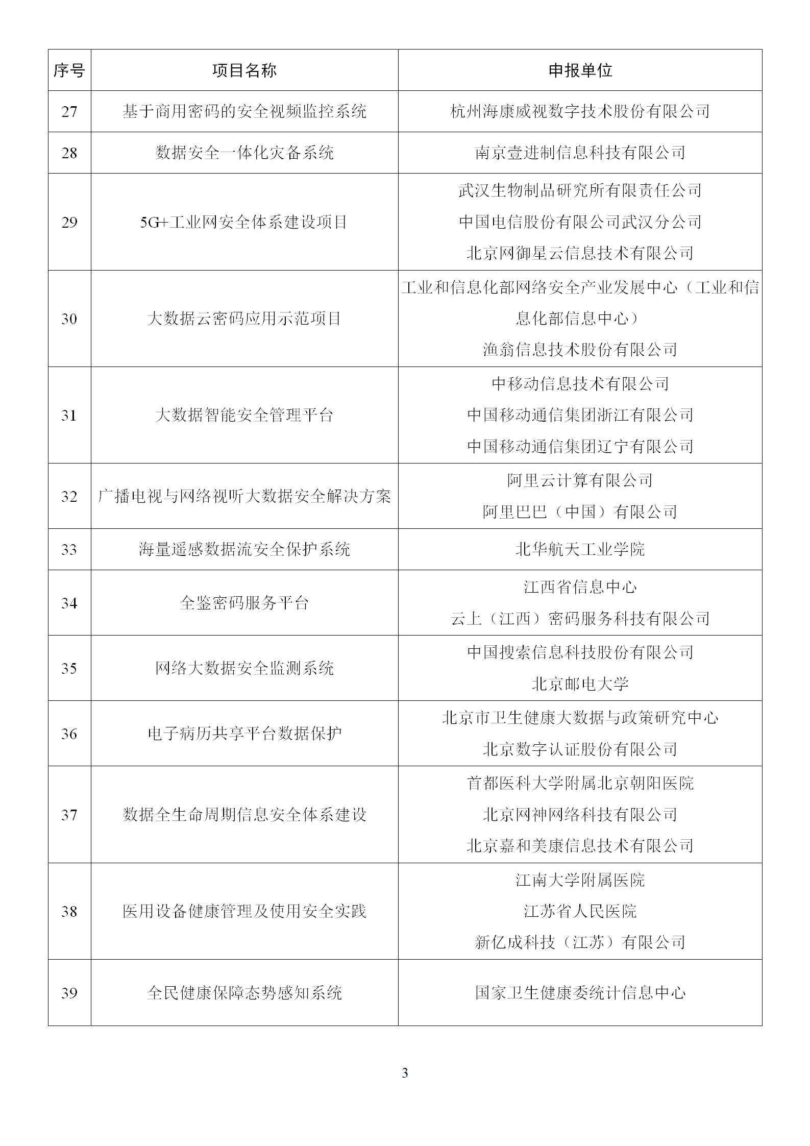 1666865136966535.png 2022年网络安全技术应用试点示范拟支持项目名单_03.png