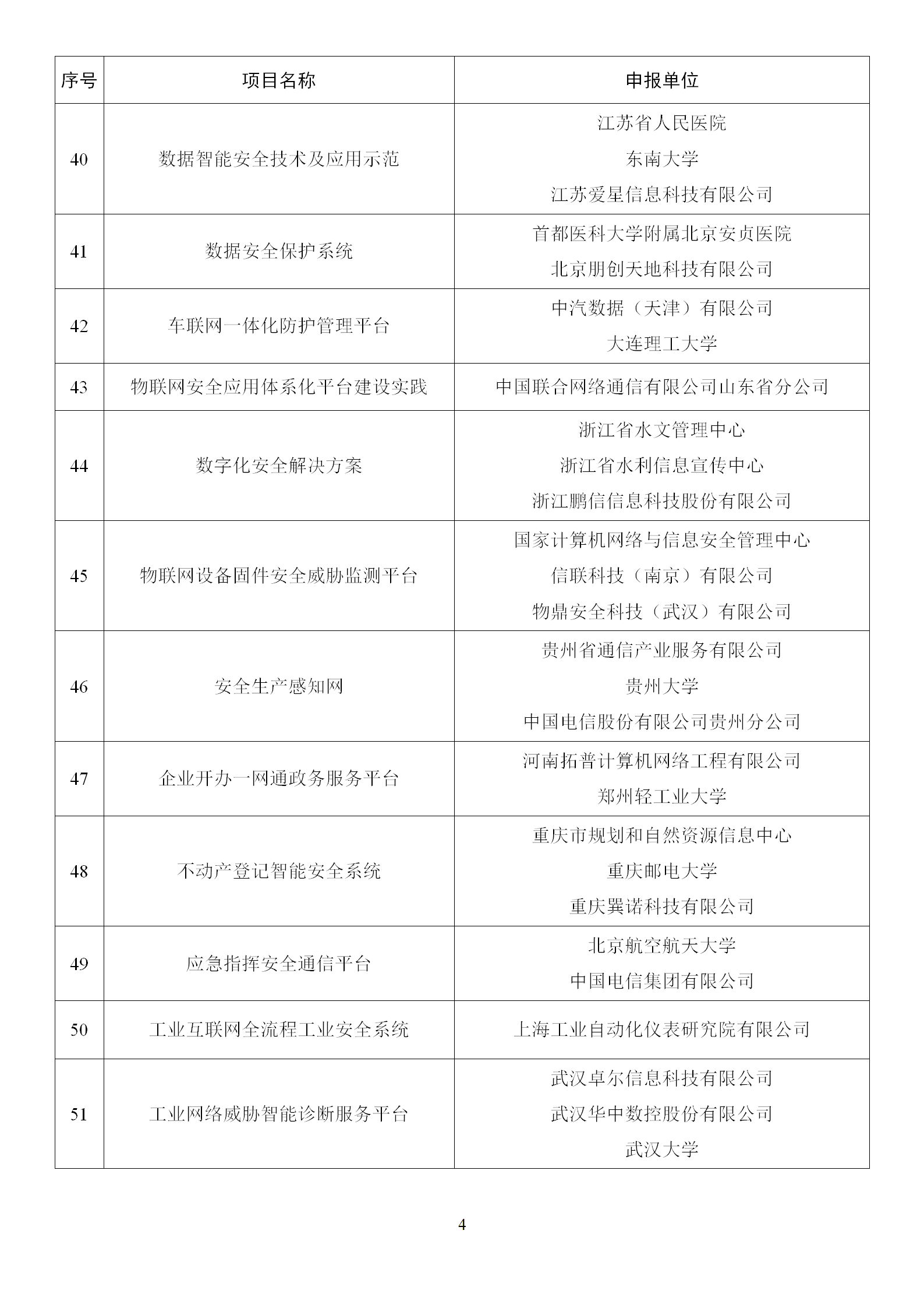 1666865145828451.png 2022年网络安全技术应用试点示范拟支持项目名单_04.png