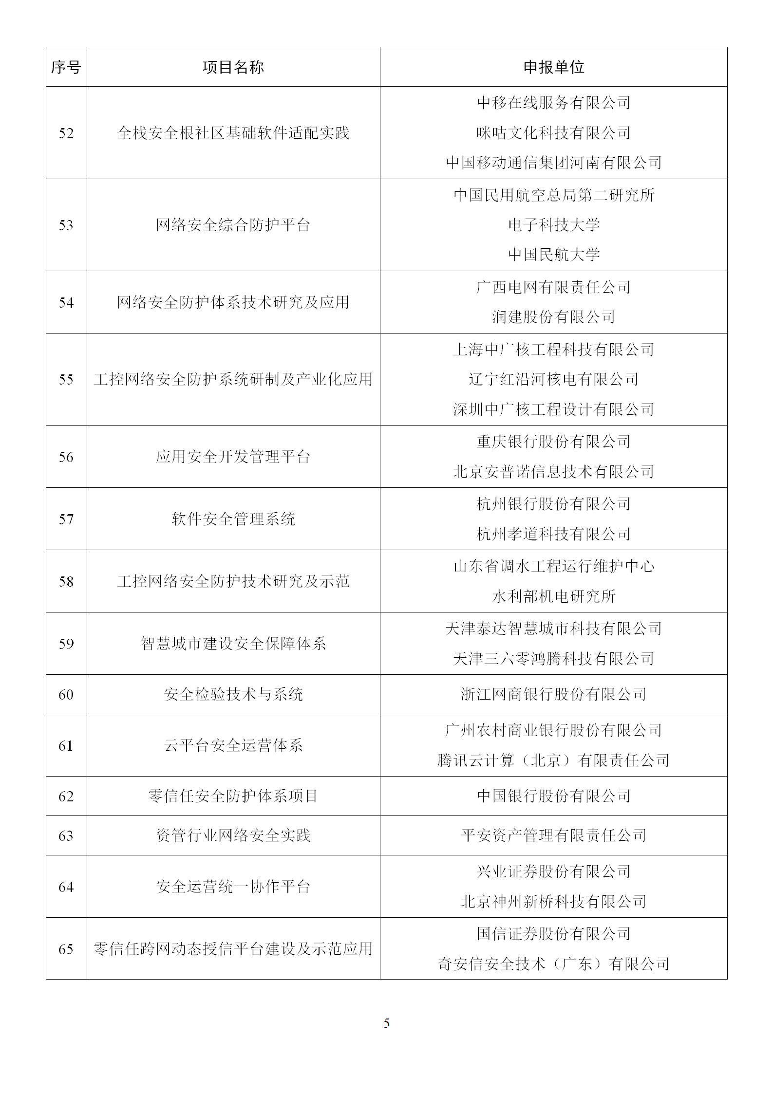 1666865157648203.png 2022年网络安全技术应用试点示范拟支持项目名单_05.png