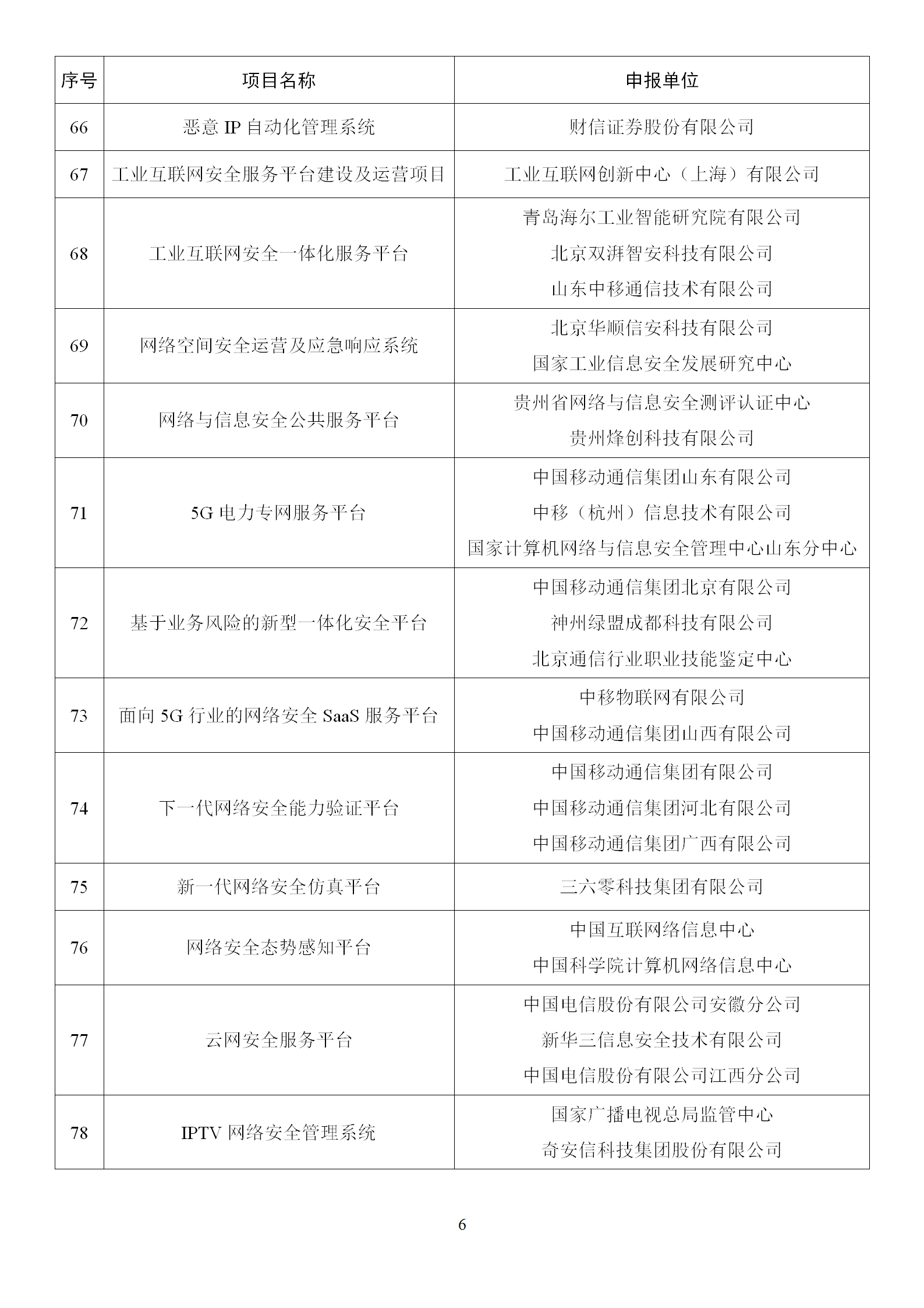 1666865171245599.png 2022年网络安全技术应用试点示范拟支持项目名单_06.png