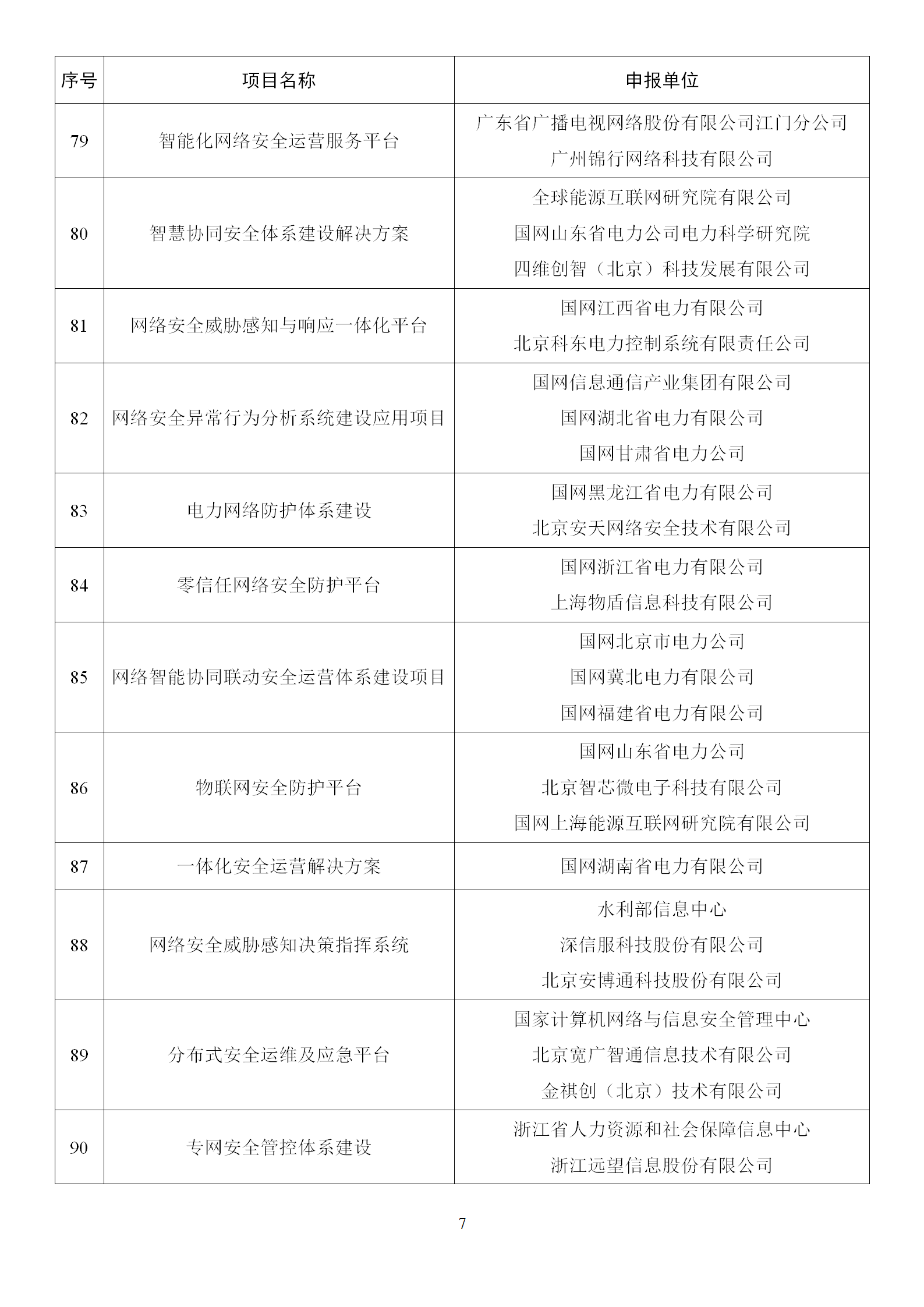 1666865182983678.png 2022年网络安全技术应用试点示范拟支持项目名单_07.png