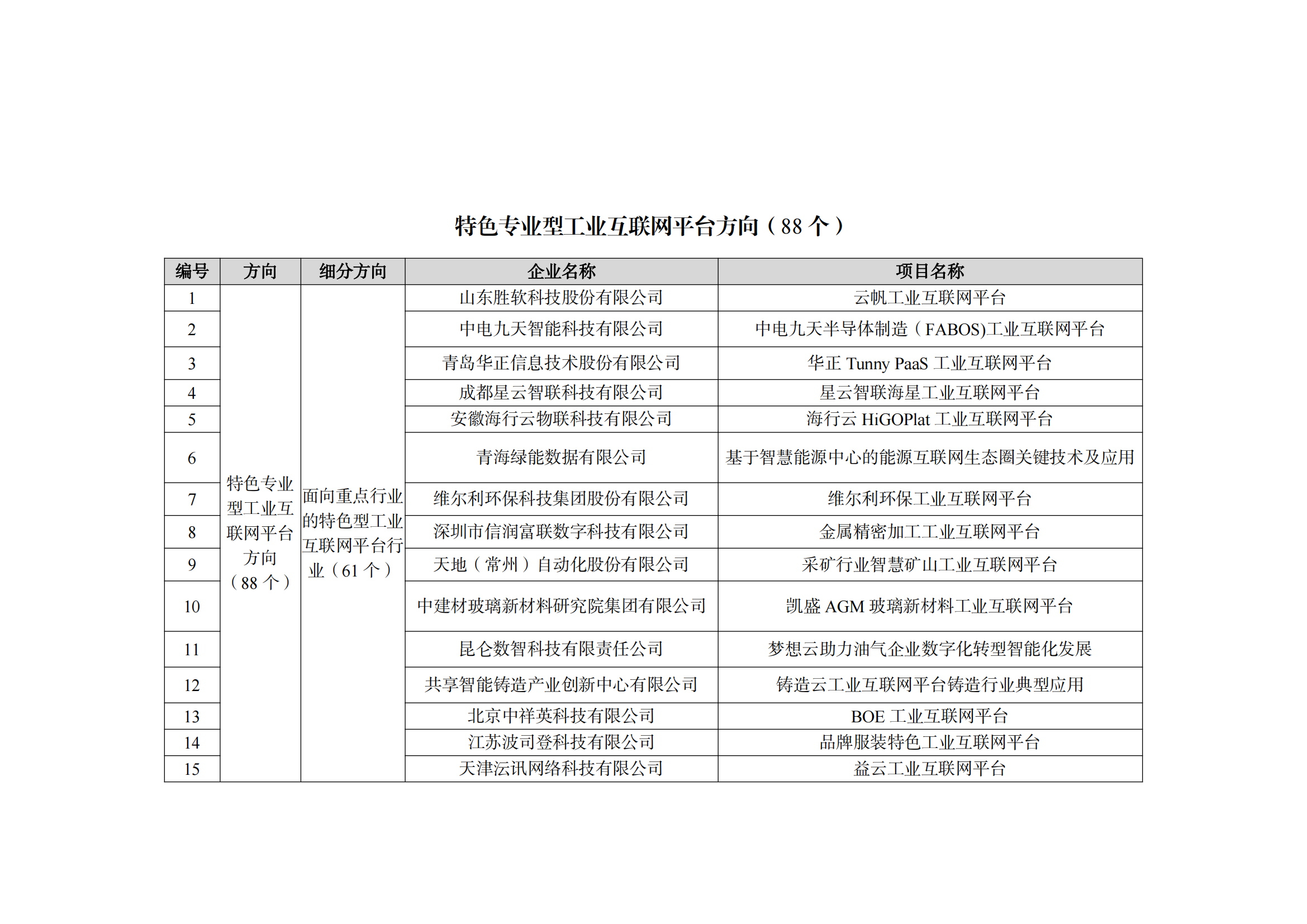2022制造业融合项目名单_08.png