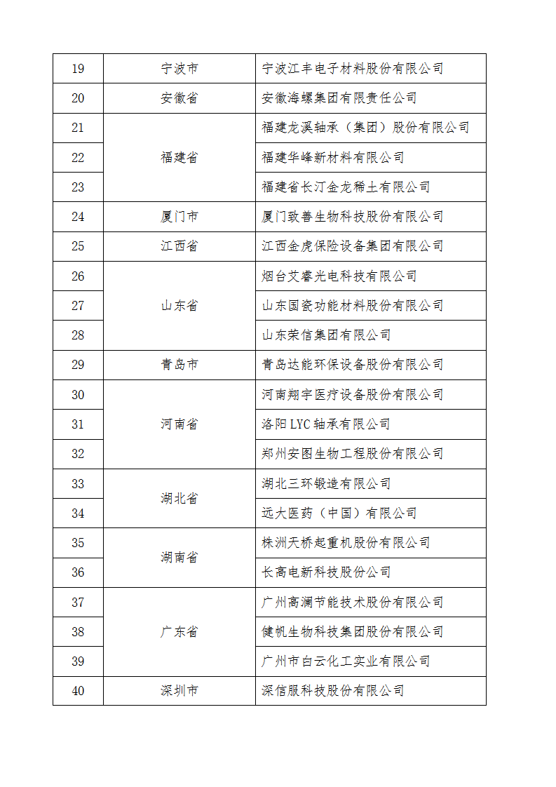 1668420585154400.png 2022技术创新示范企业名单_02.png