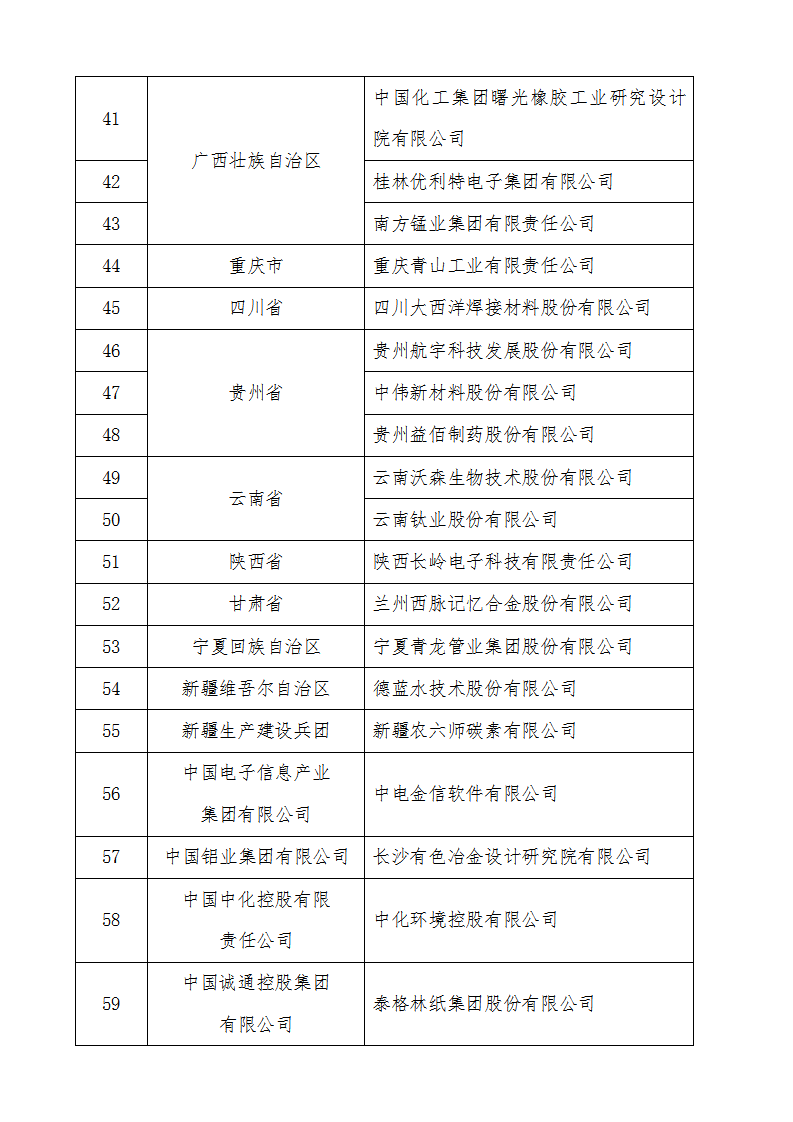 1668420592891377.png 2022技术创新示范企业名单_03.png