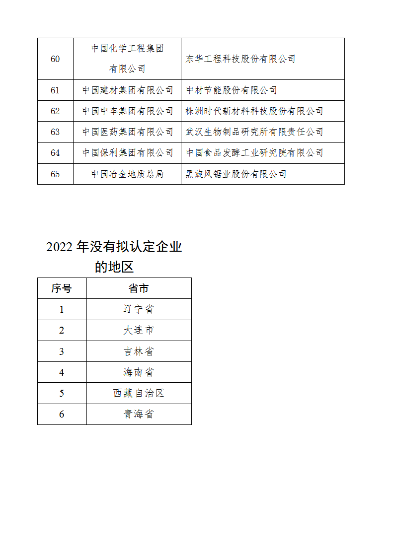 1668420598441644.png 2022技术创新示范企业名单_04.png