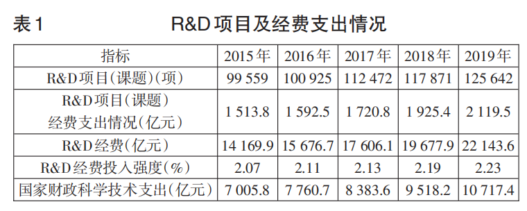 1669028900999889.png 经费支出.png