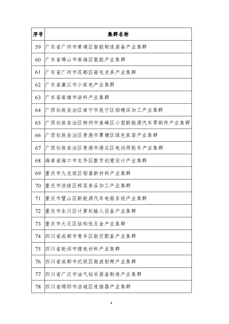 1672307267510003.png 2022产业集群_03.png
