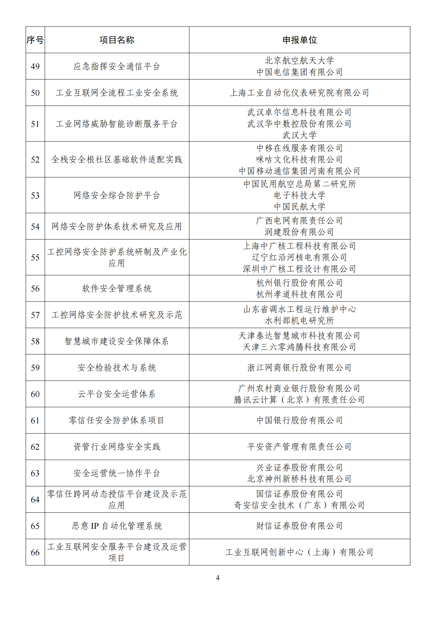 1672395344229646.png 2022网络安全示范名单_03.png