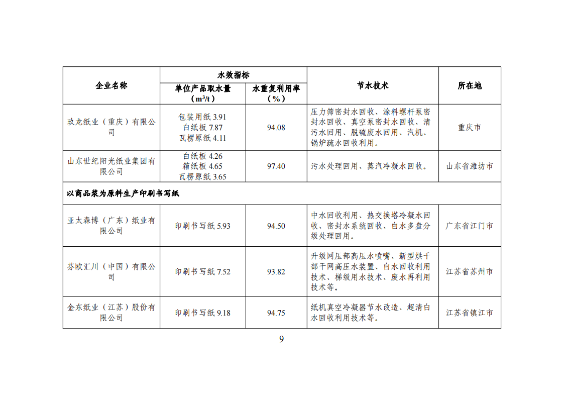 1-3 能效领跑_08.png