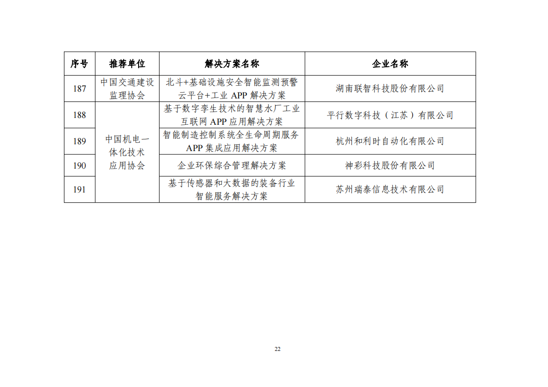 1673604893671680.png 2022互联网app_21.png
