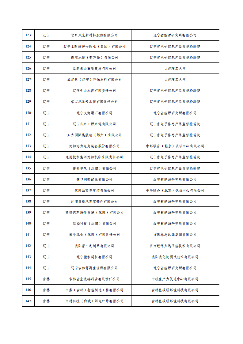 1675936517178754.png 1绿色工厂名单_05.png