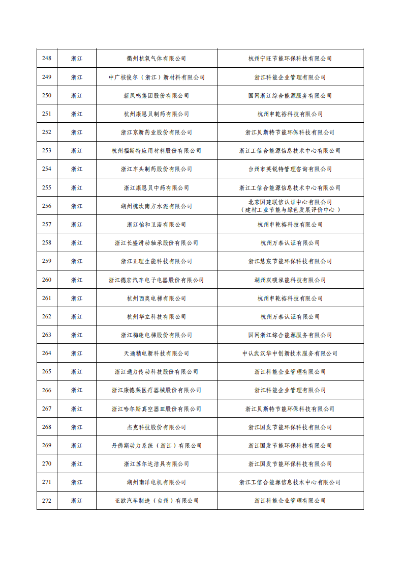 1675936562229006.png 1绿色工厂名单_10.png