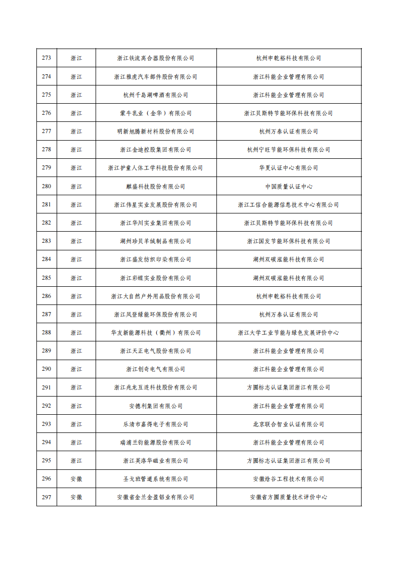 1675936574656219.png 1绿色工厂名单_11.png