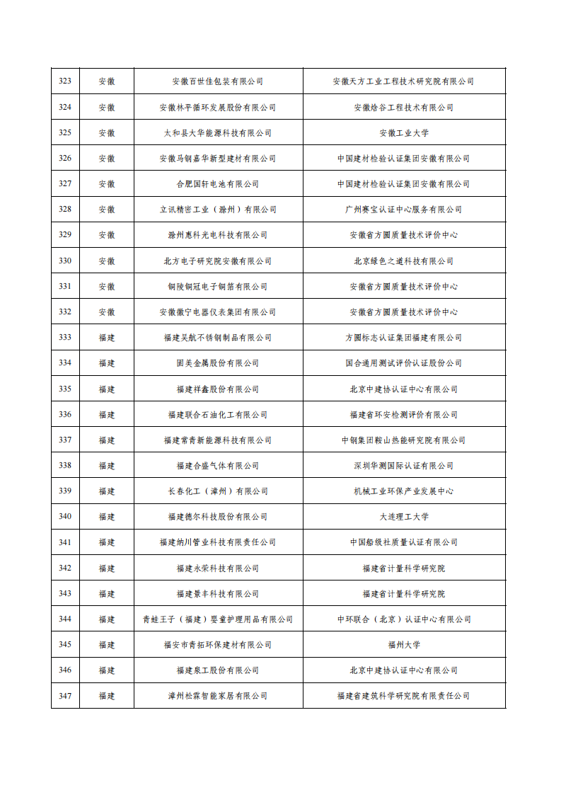 1675936592600571.png 1绿色工厂名单_13.png