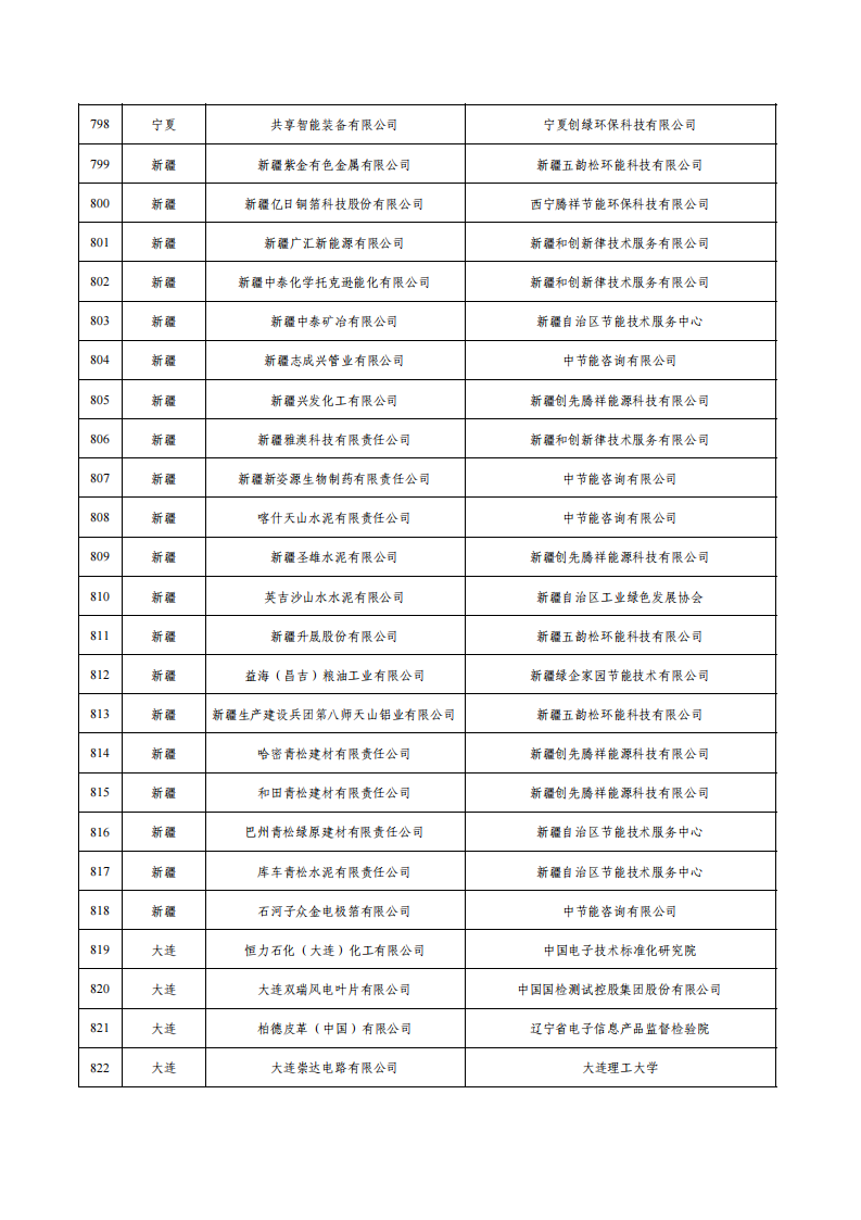 1675936802318242.png 1绿色工厂名单_32.png