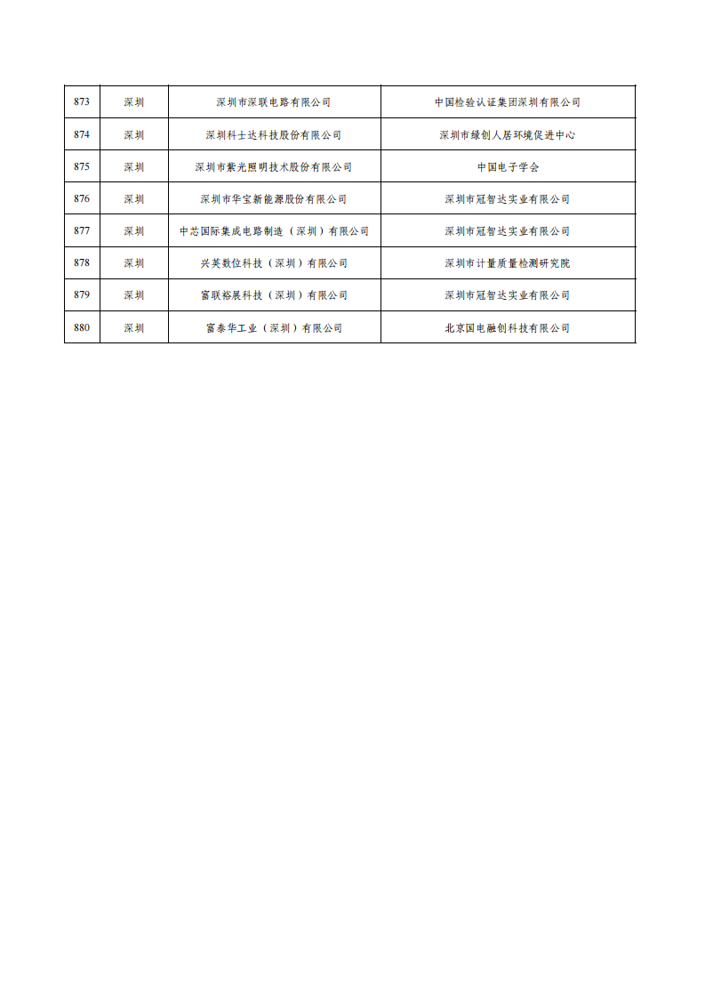 1675936835131993.png 1绿色工厂名单_35.png