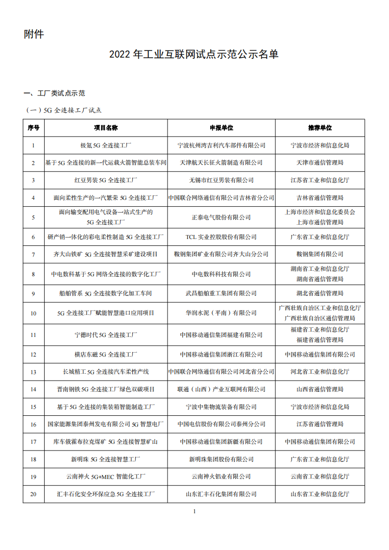1676285095588387.png 2022互联网示范名单_00.png