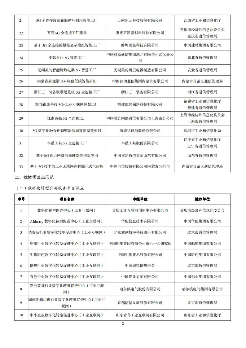 1676285139670547.png 2022互联网示范名单_01.png