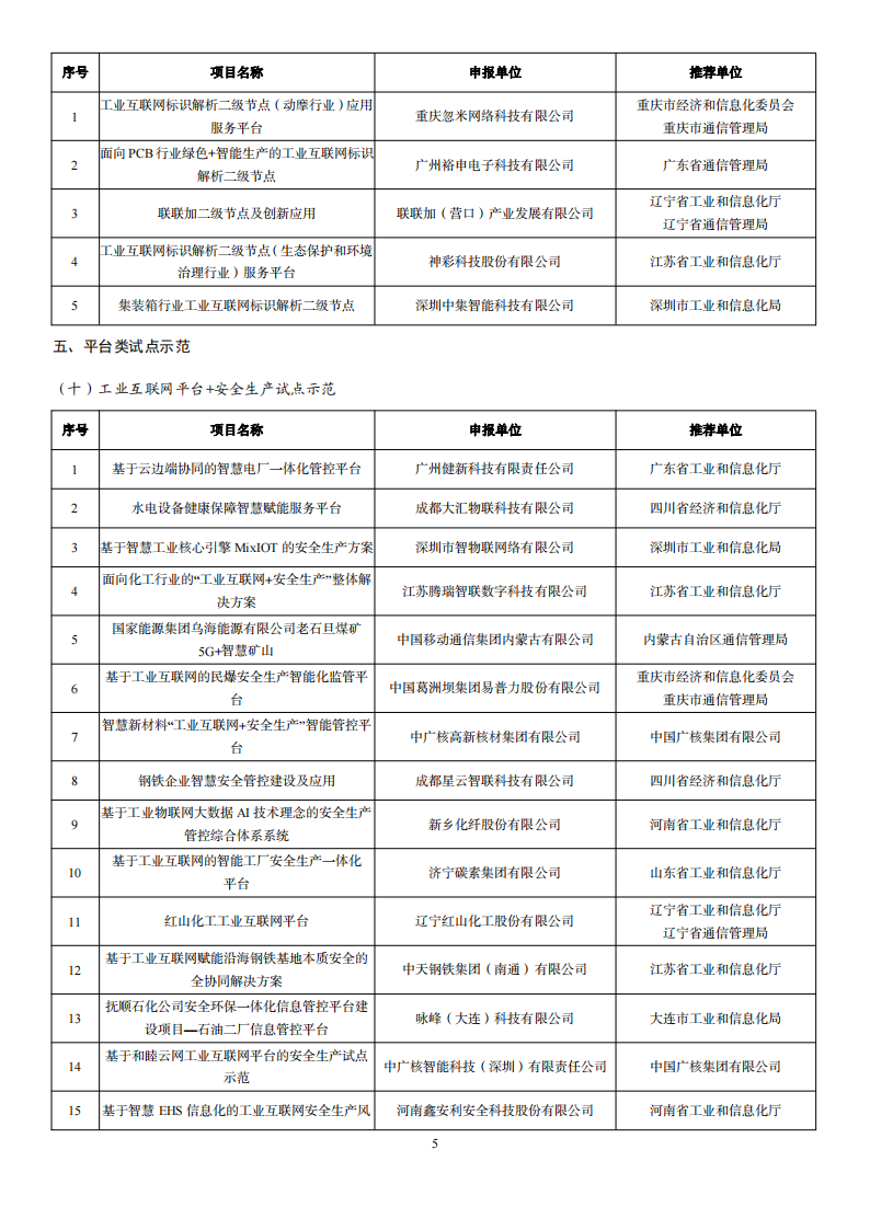 1676285184188239.png 2022互联网示范名单_04.png