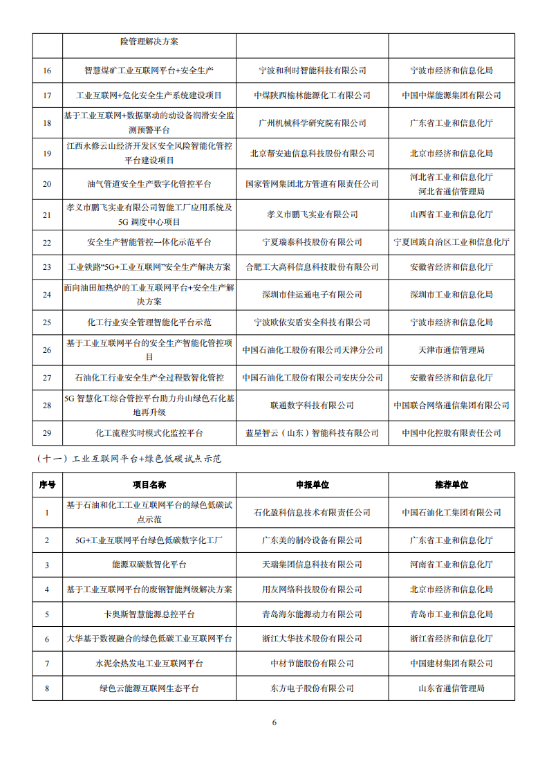 1676285196768721.png 2022互联网示范名单_05.png