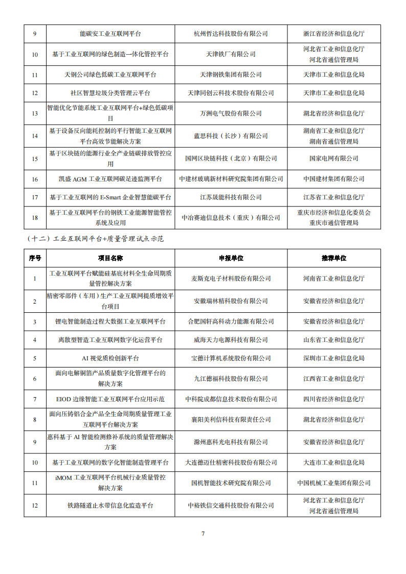 1676285208536261.png 2022互联网示范名单_06.png
