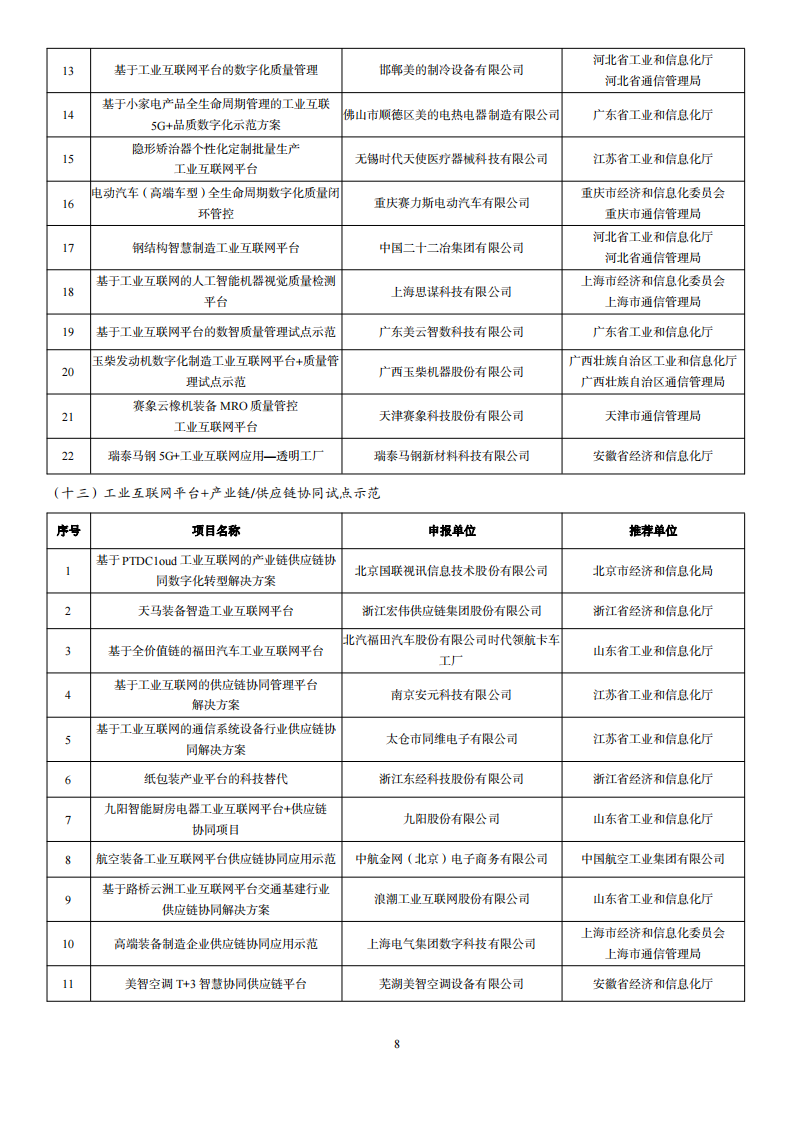 1676285220700082.png 2022互联网示范名单_07.png
