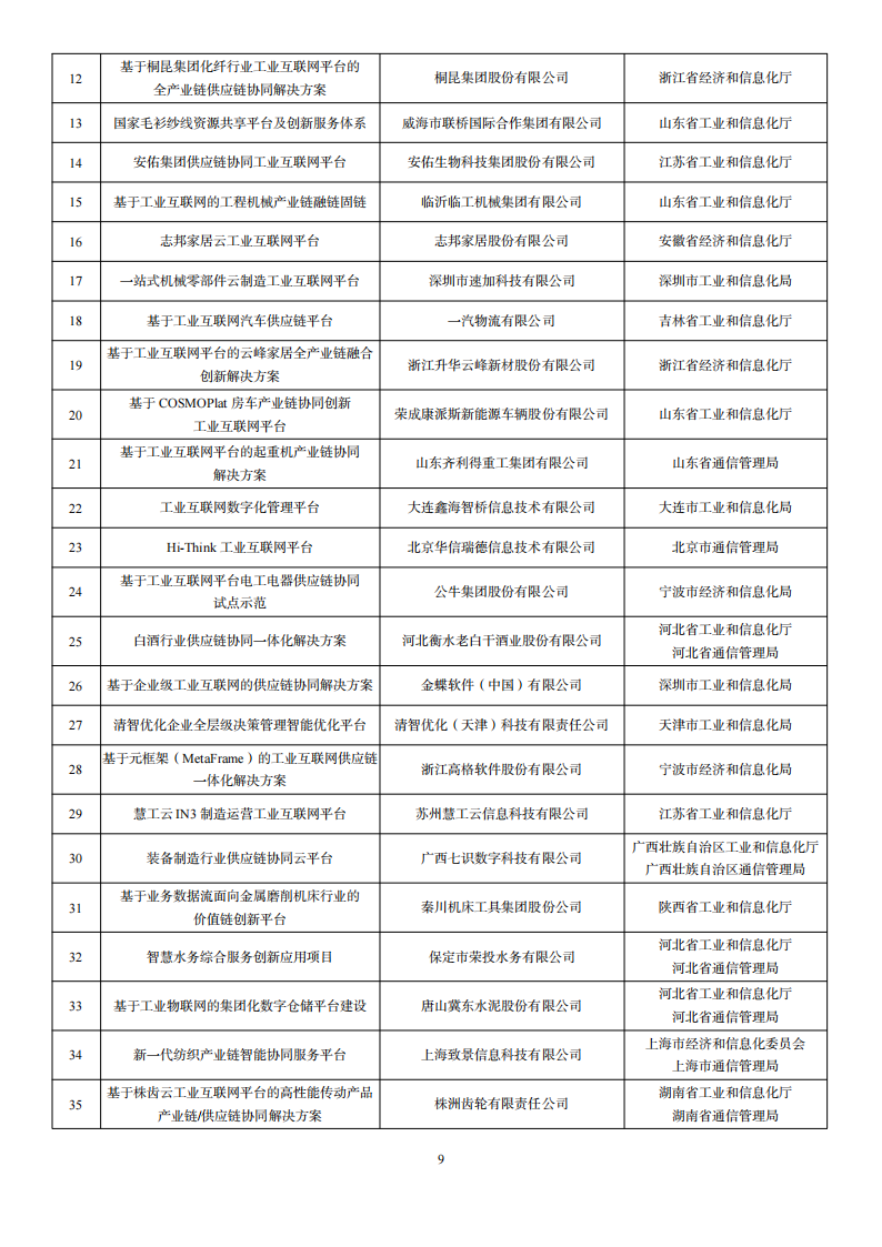 1676285234649525.png 2022互联网示范名单_08.png