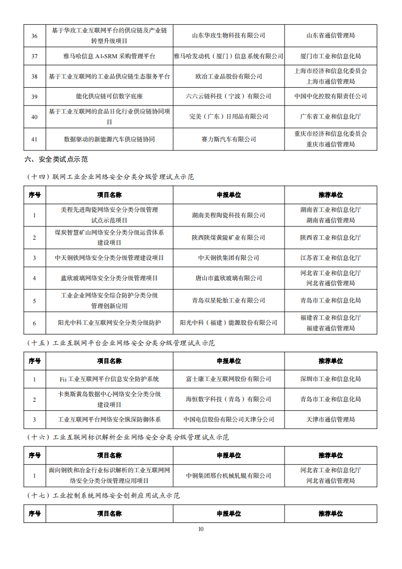 1676285248199953.png 2022互联网示范名单_09.png
