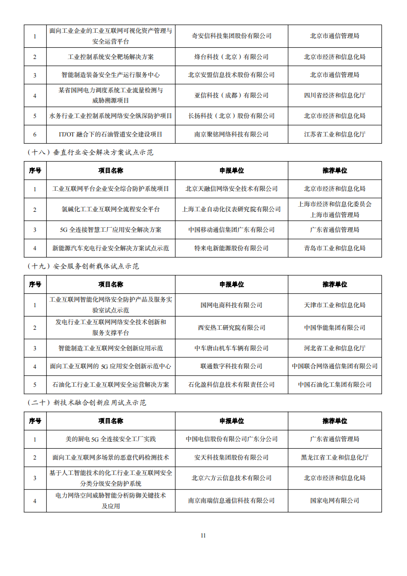 1676285263893221.png 2022互联网示范名单_10.png