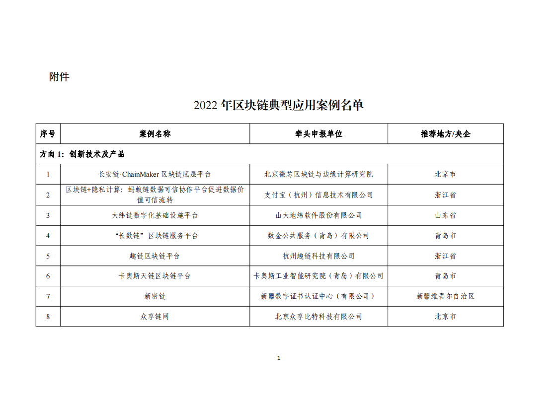 1676455076920122.png 2022区块链名单_00.png