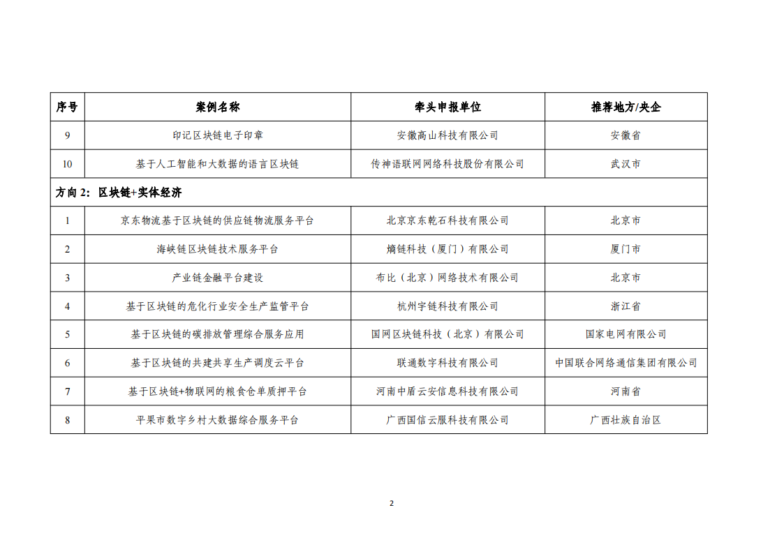 1676455112756156.png 2022区块链名单_01.png