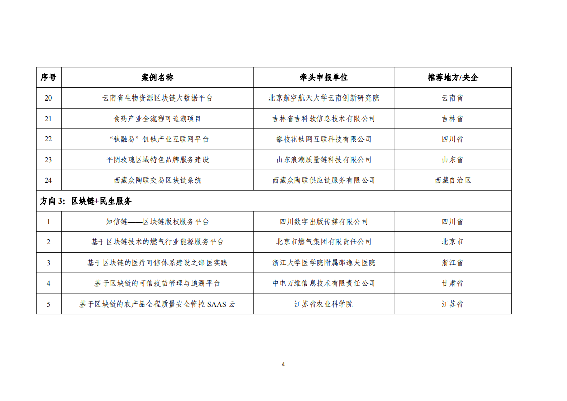 1676455142603650.png 2022区块链名单_03.png