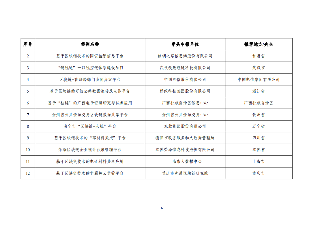 1676455165885049.png 2022区块链名单_05.png