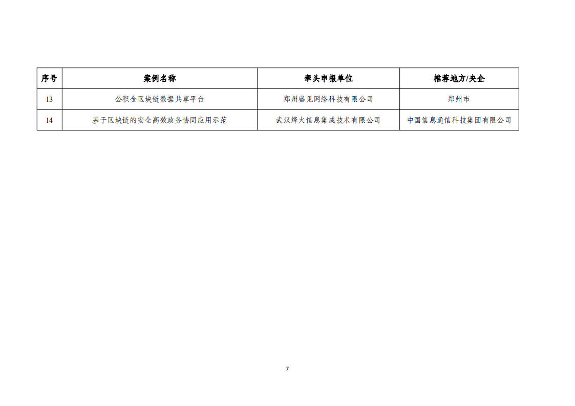 1676455175813657.png 2022区块链名单_06.png