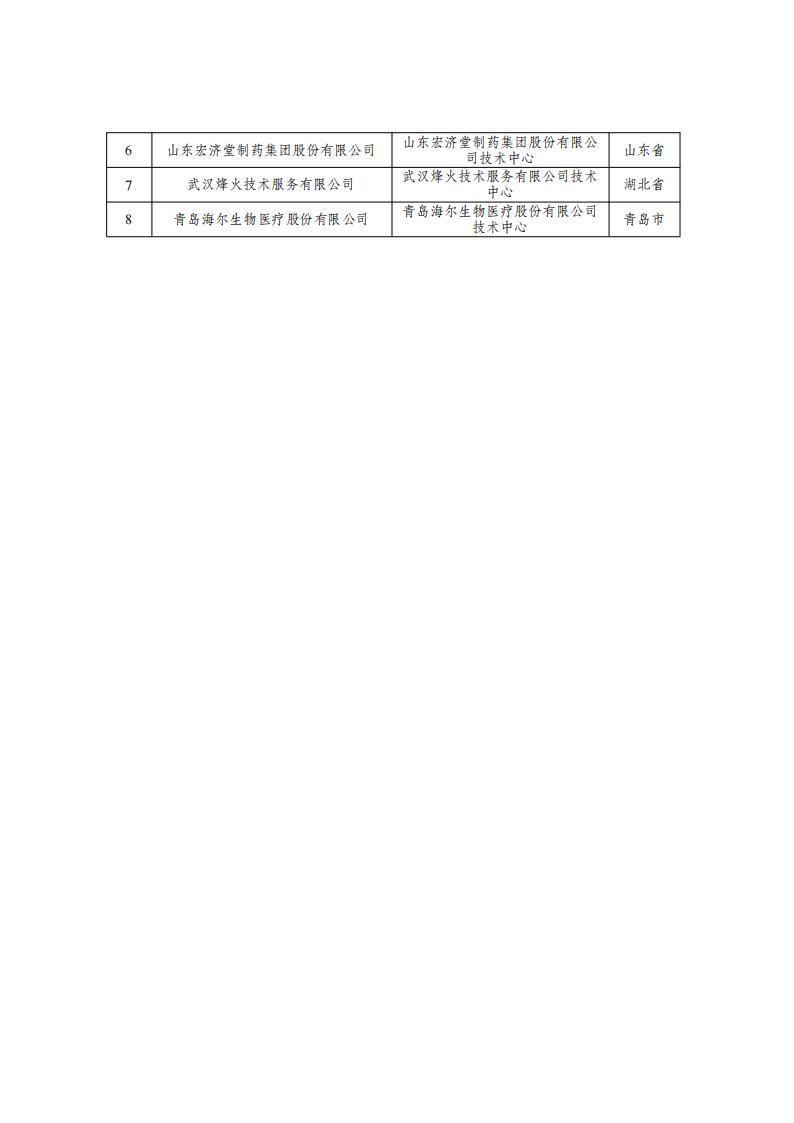 1677146097225411.jpg 29批企业技术中心名单_05.jpg