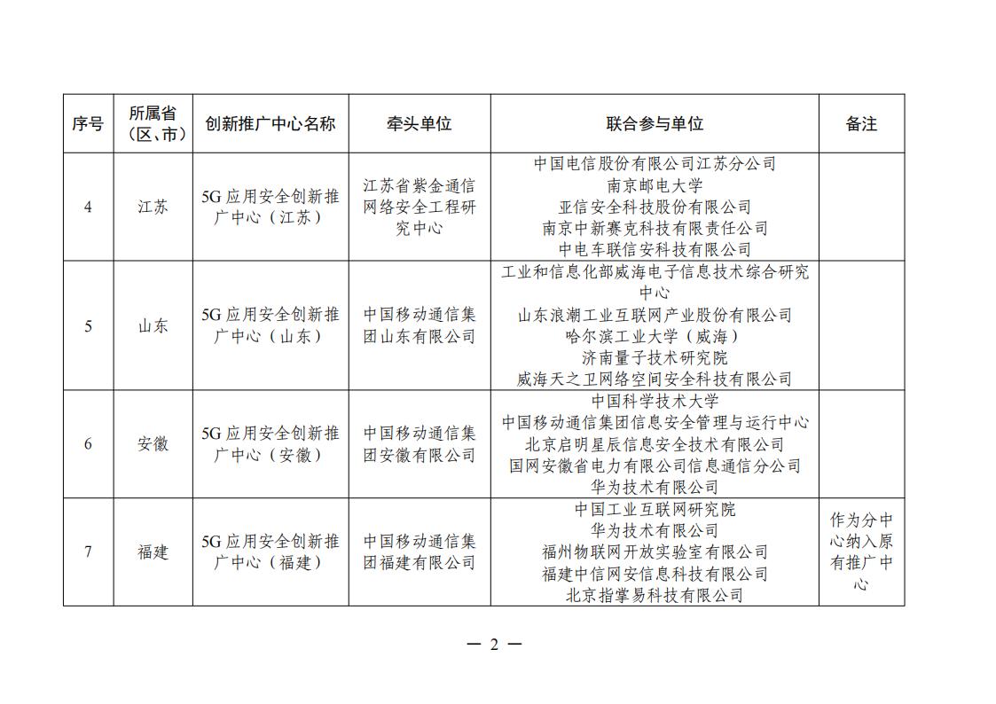 1677577486545153.jpg 5G推广中心名单_01.jpg