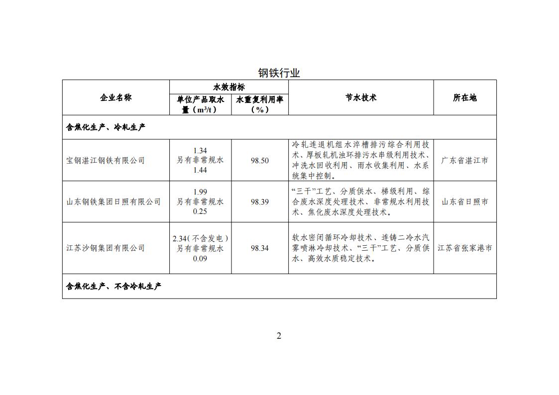 1678275020467406.jpg 1用区 园区 企业名单_01.jpg