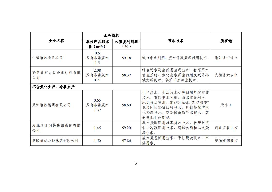 1678275026189500.jpg 1用区 园区 企业名单_02.jpg
