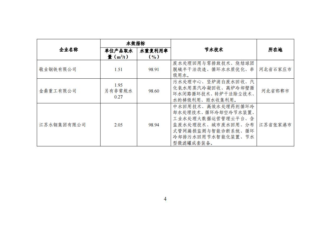 1678275033580110.jpg 1用区 园区 企业名单_03.jpg