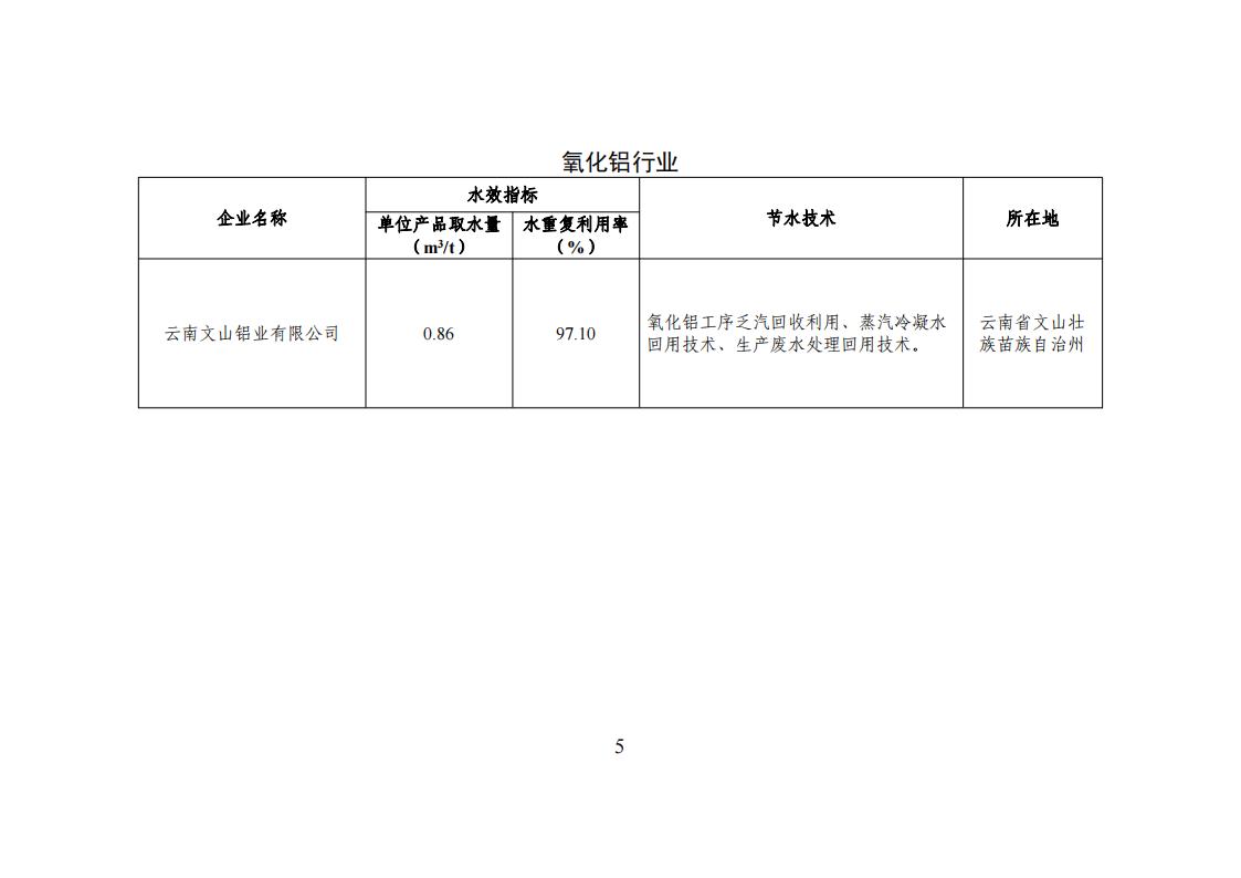 1678275039169760.jpg 1用区 园区 企业名单_04.jpg
