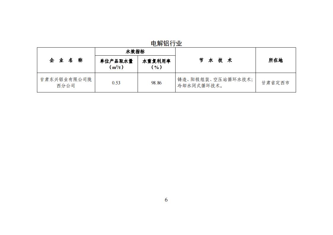 1678275045810867.jpg 1用区 园区 企业名单_05.jpg