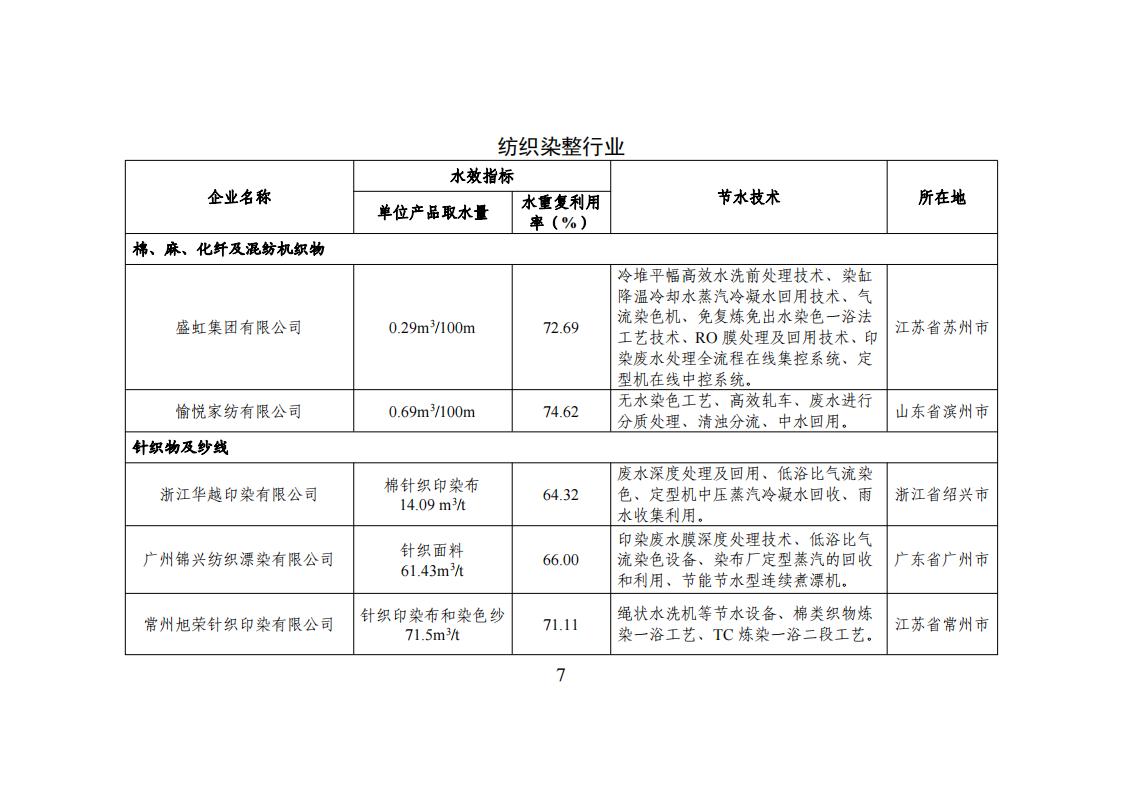 1678275051626229.jpg 1用区 园区 企业名单_06.jpg