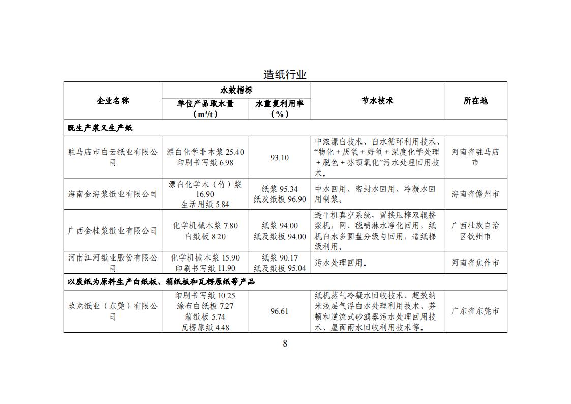 1678275057838965.jpg 1用区 园区 企业名单_07.jpg
